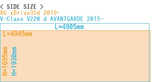 #X6 xDrive35d 2019- + V-Class V220 d AVANTGARDE 2015-